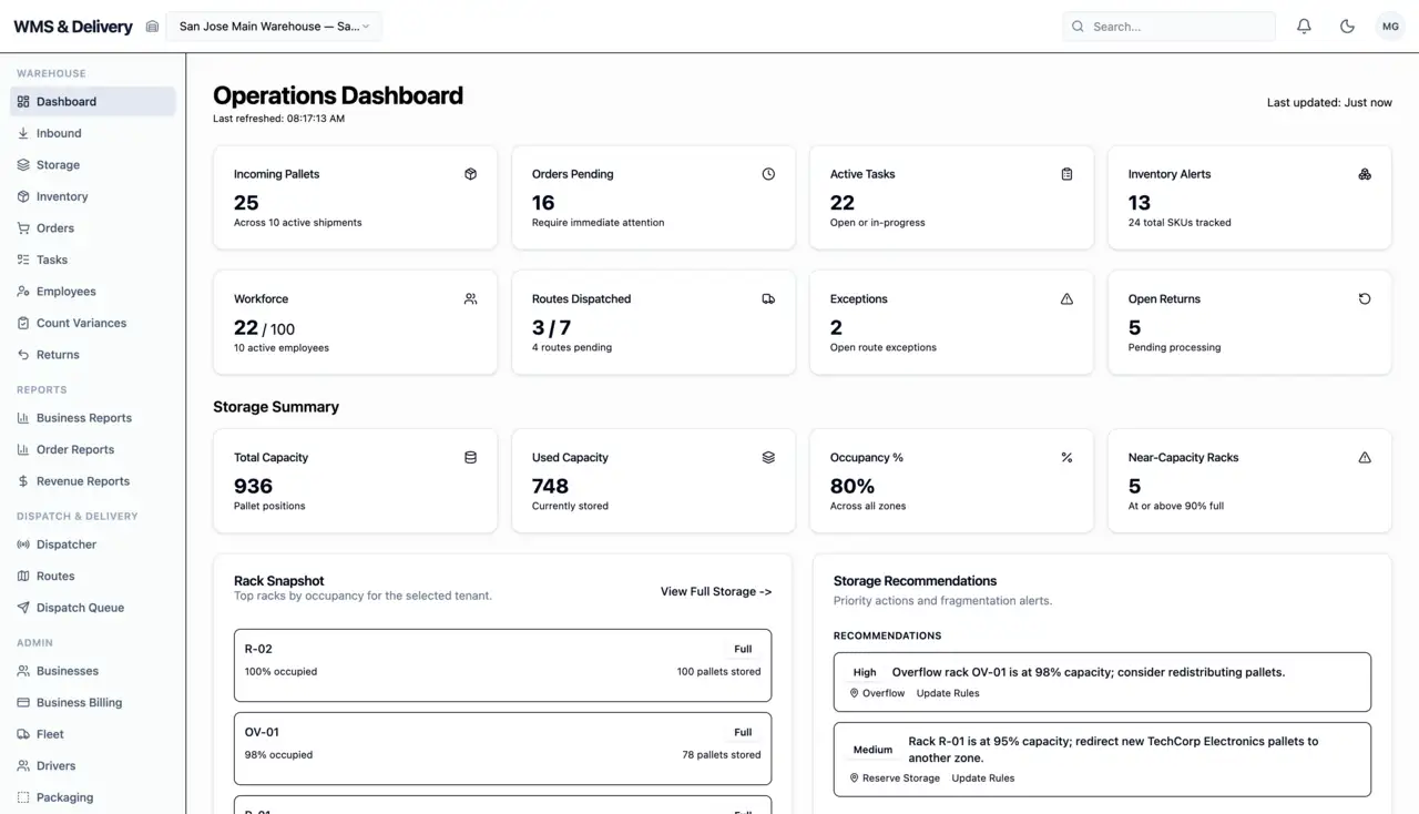 Deliver WMS operations dashboard — live KPIs, inbound shipment arrivals, workforce capacity, and task completion status at a glance